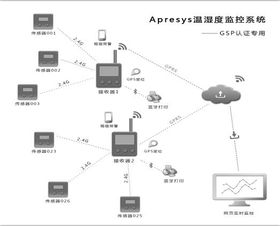 基礎軟件服務 數(shù)字化轉型的基石