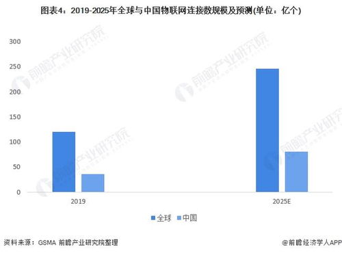 2022年中國計算機系統(tǒng)集成行業(yè)電信領域應用市場現(xiàn)狀及競爭格局分析