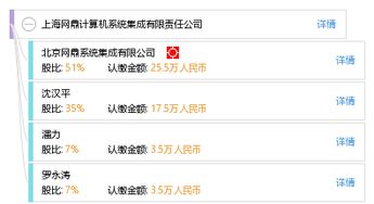 上海網(wǎng)鼎計算機系統(tǒng)集成有限責任公司的基礎軟件服務