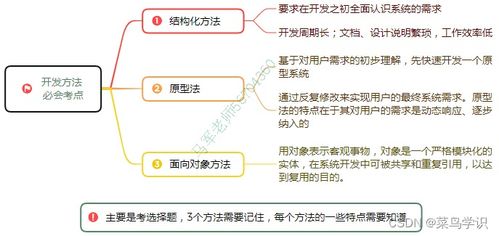 軟考中級系統集成項目管理 信息系統建設與設計及計算機系統集成核心要義